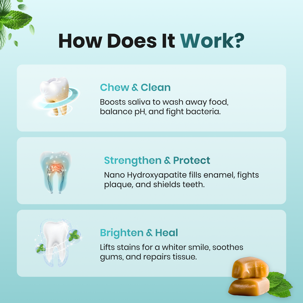 Larineco™️ - Remineralizing Gum